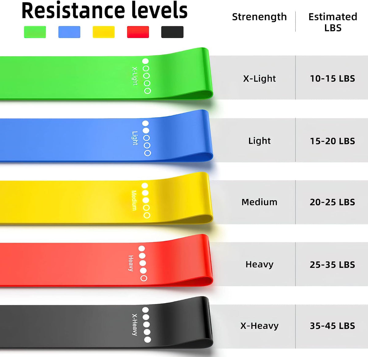 Resistance Bands Exercise Bands Set, 5-Levels for Home Gym, Yoga & Pilates